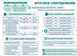 ИТОГОВОЕ СОБЕСЕДОВАНИЕ 2023